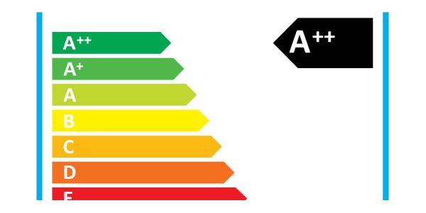 Energieverbrauchskennzeichnung von A++ bis E