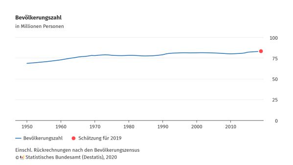 How Many Inhabitants Does Germany Have